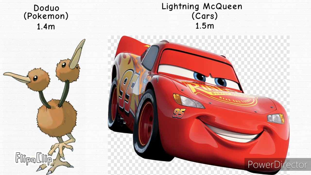 Fictional Characters Size Comparison (part 2)