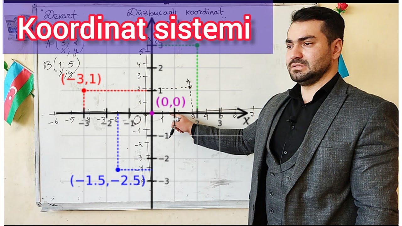 Düzbucaqlı koordinat sistemi-asan izah #riyaziyyat