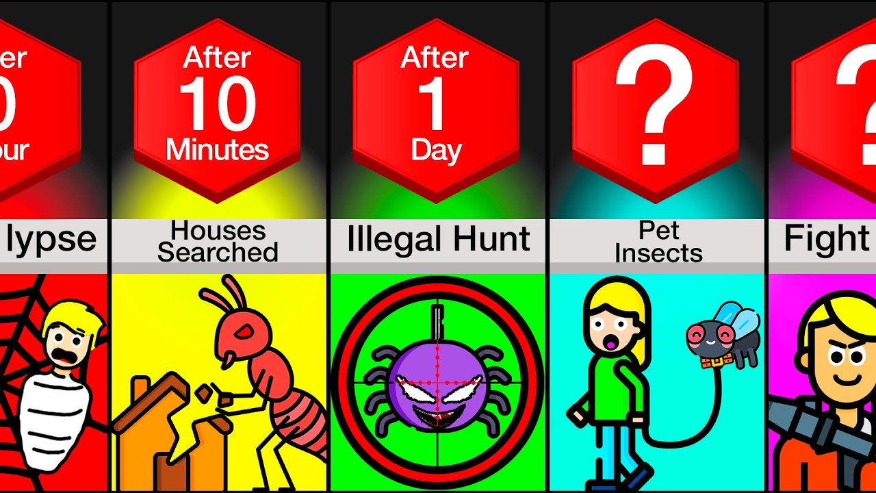 Timeline: What If Bugs Became 1000x Bigger?
