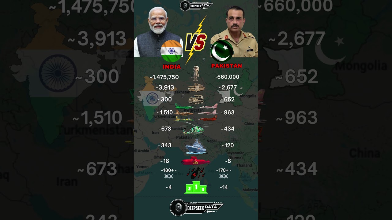 India vs Pakistan Military Power Comparison 2026
