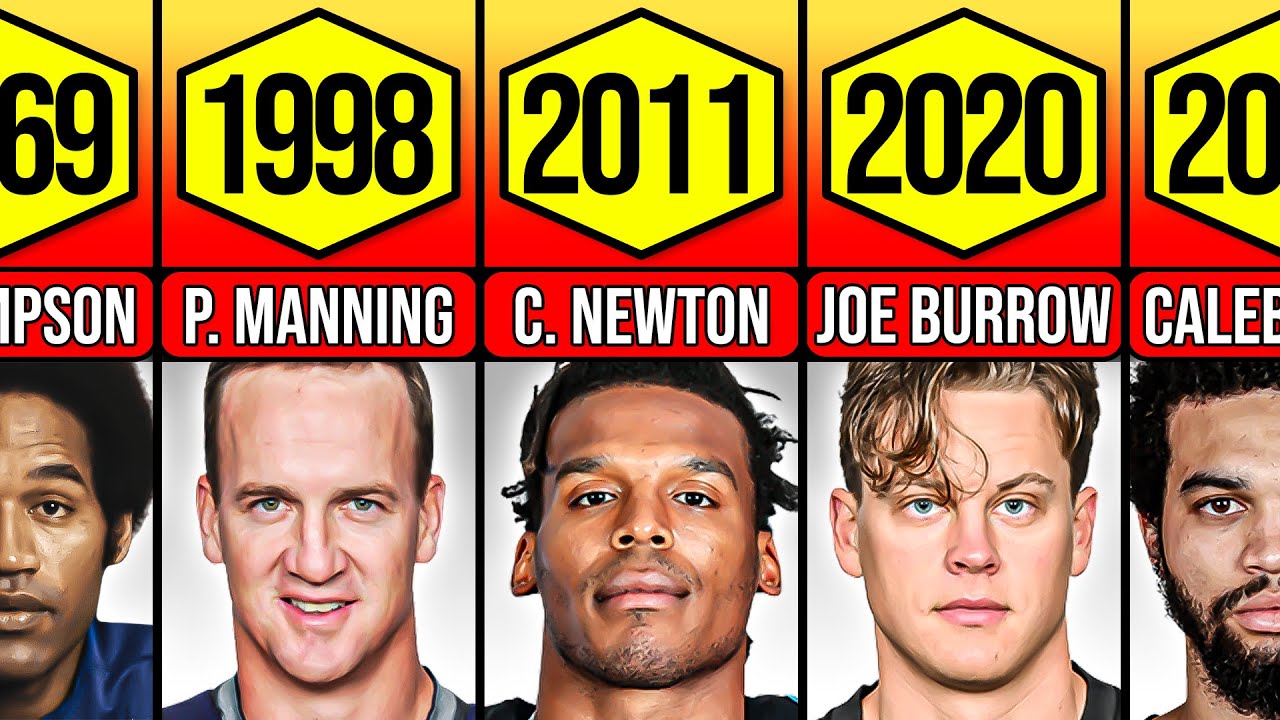 NFL Draft 1st Picks Every Year 1965-2024