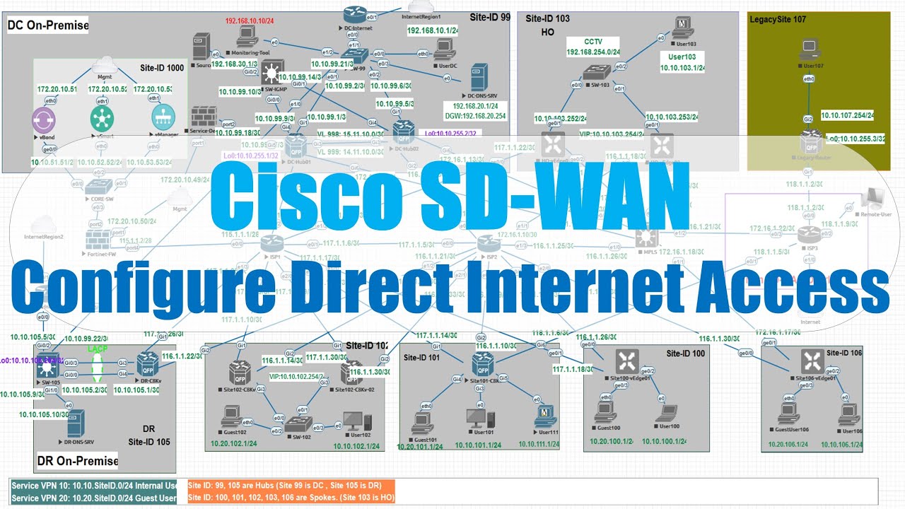 Cisco SD-WAN: Configure Direct Internet Access (DIA)