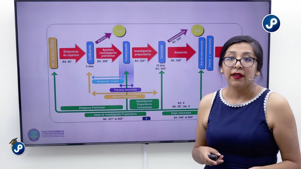 🔴¿Cómo funciona un despacho fiscal? | Claves de gestión interna