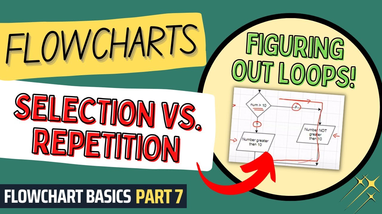 Flowcharts: Selection vs. Repetition | Flowcharts Tutorial for Beginners | Flowchart Basics Part 7