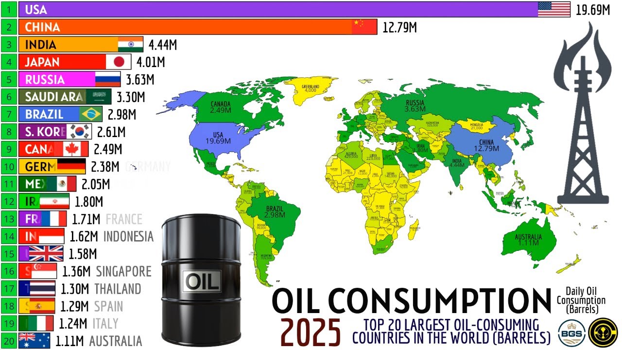 20 СТРАН С НАИБОЛЬШИМ ПОТРЕБЛЕНИЕМ НЕФТИ В МИРЕ