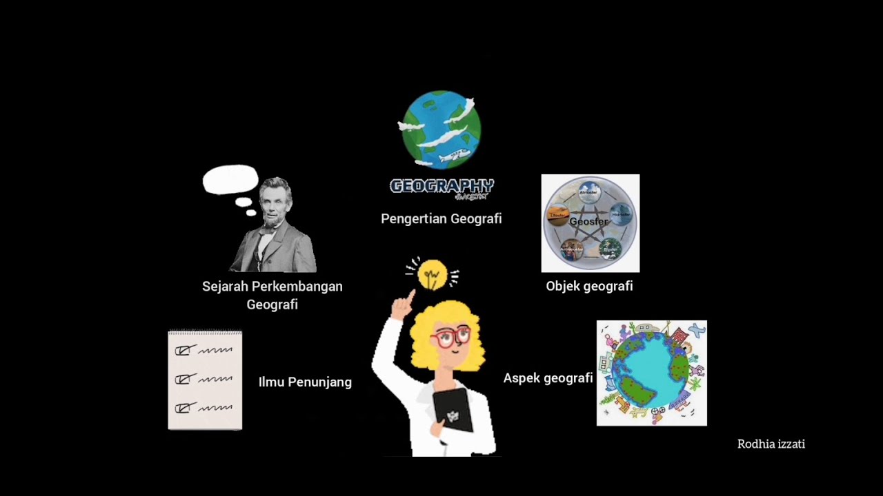 Selamat Datang di Geografi (Pengertian, Sejarah, Objek Studi & Aspek Geografi)