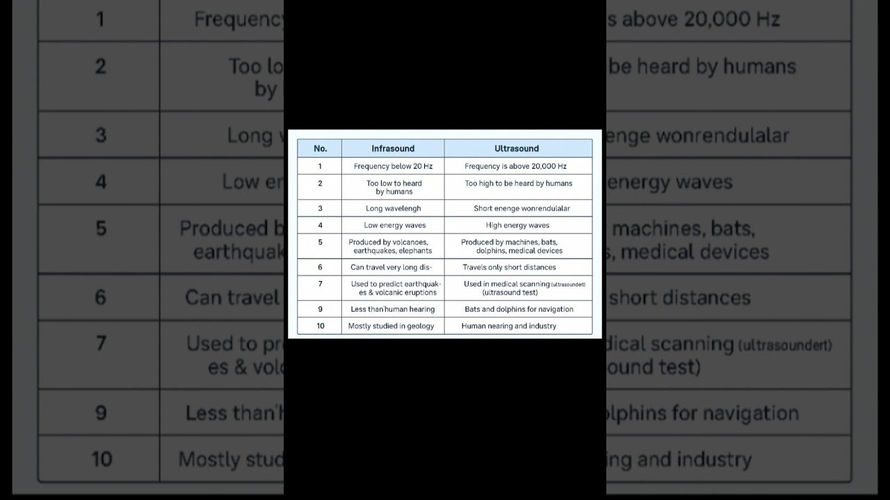 Difference Between Ultrasound and Infrasound