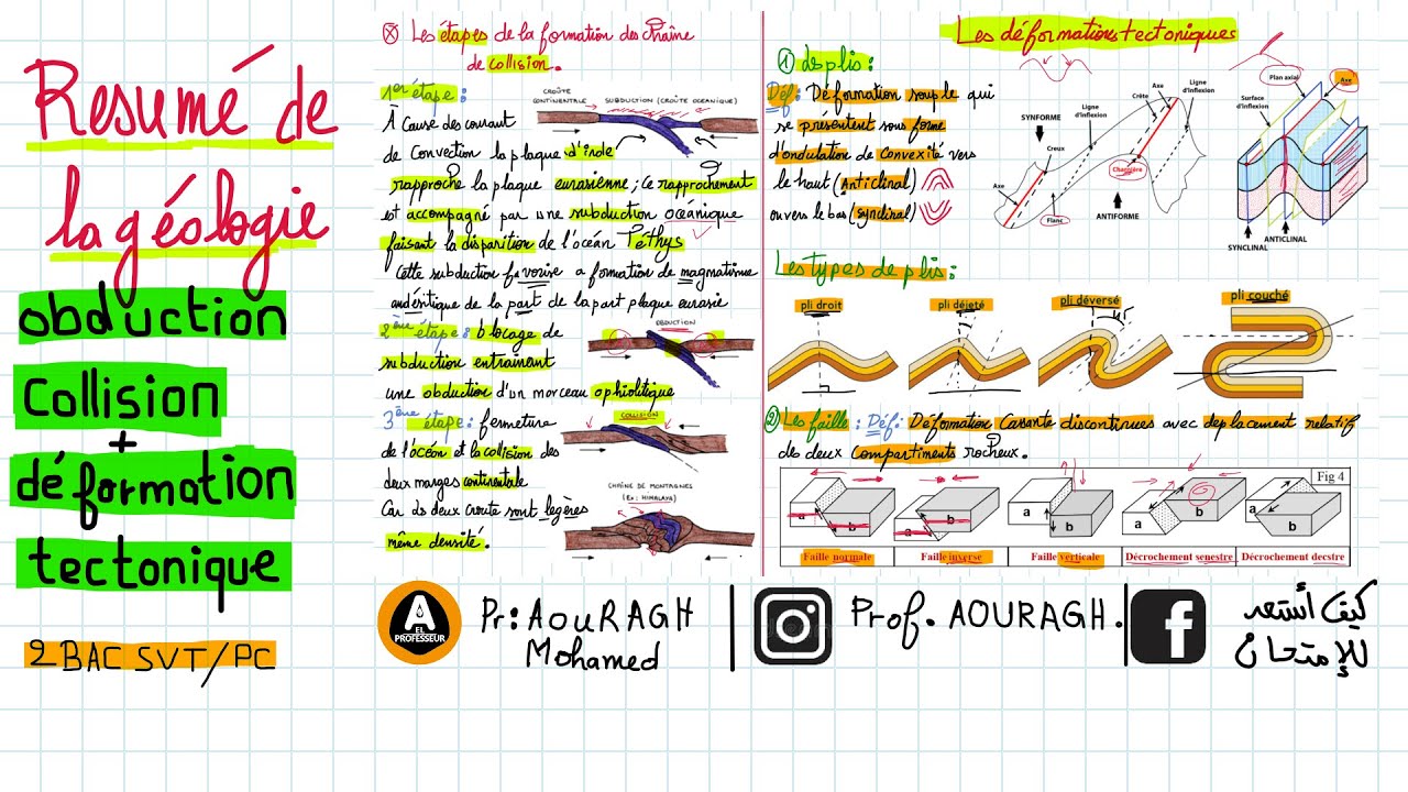 Géologie 2BAC biof/partie 3 : OBDUCTION, COLLISION ET DEFORMATION TECTONIQUE + ASTUCES