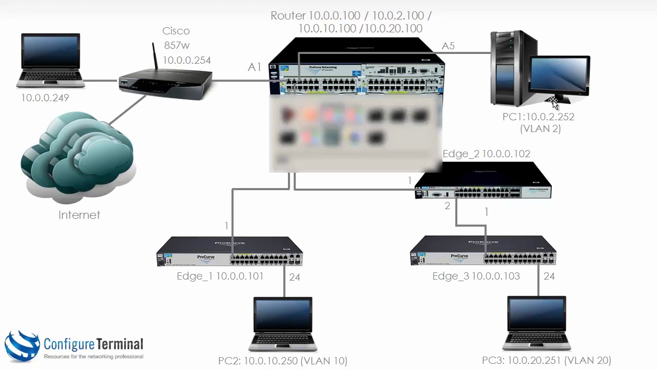 Aruba HPE Networking (Part 8): ProCurve / ProVision / Aruba VLAN configuration