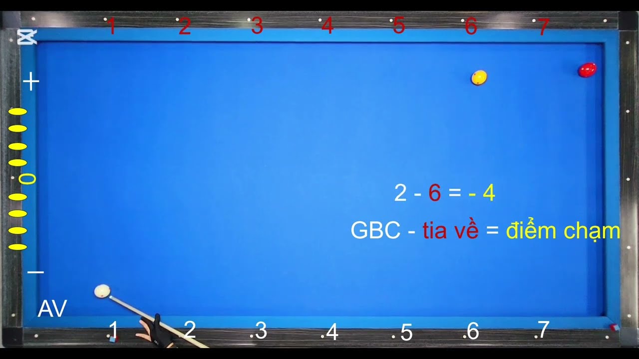 Kỹ thuật A băng Bê Đơ carom 3 băng