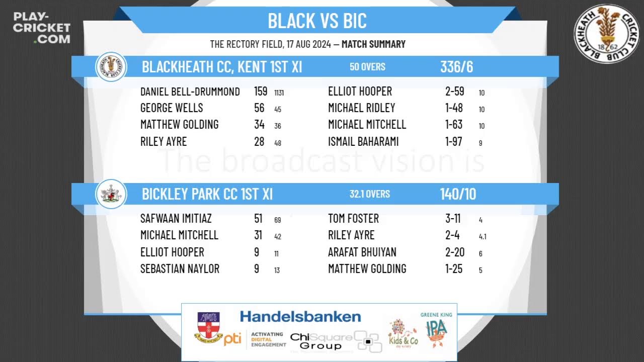 Blackheath CC, Kent 1st XI v Bickley Park CC 1st XI