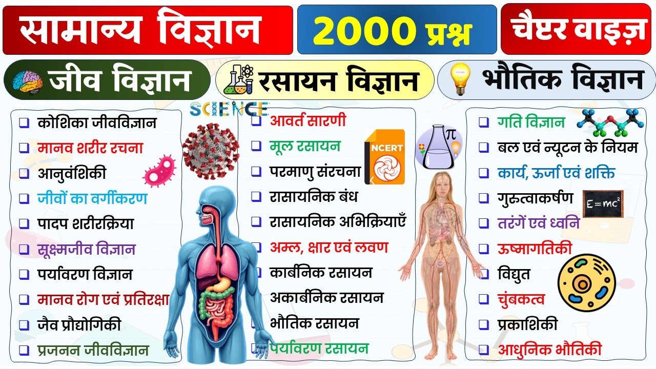 Science Top 2000 Questions in Hindi  | सामान्य विज्ञान |Biology |Physics |Chemistry |for All Exam