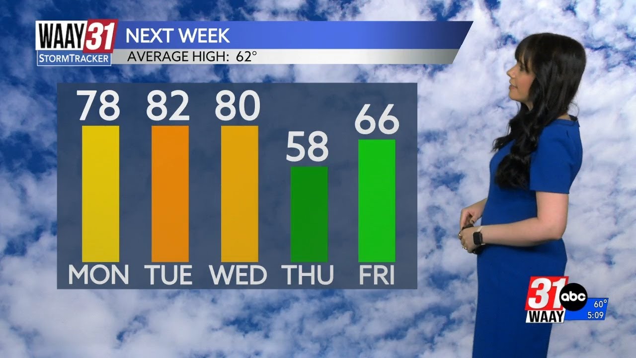 Temperature changes for next week