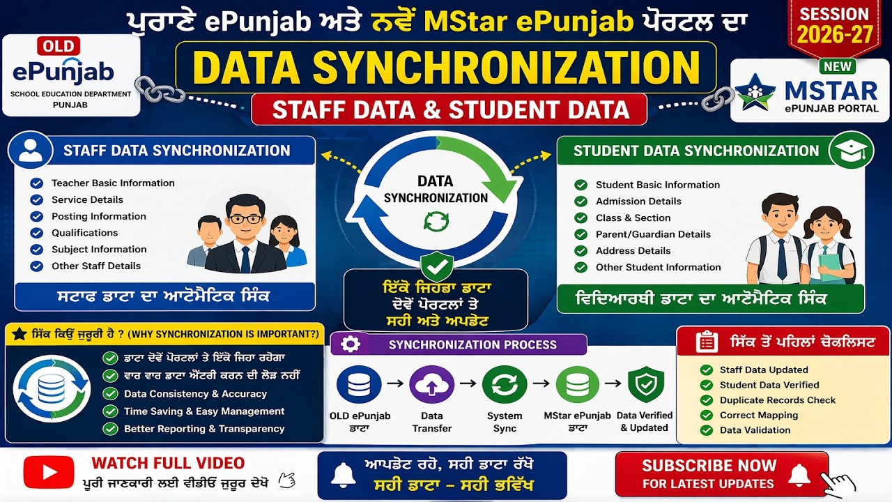 ePunjab to MStar Data Sync 2026-27 🔥Full Process Step by Step | Staff & Student Data Synchronization