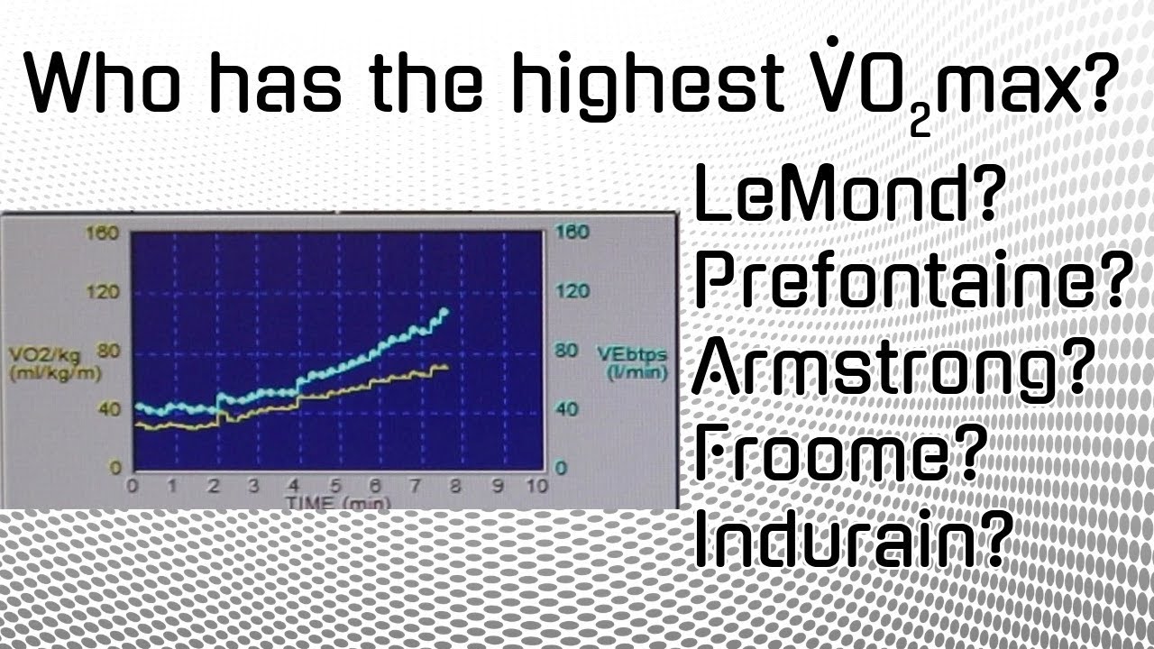 The Search for the Highest VERIFIED VO₂max Ever
