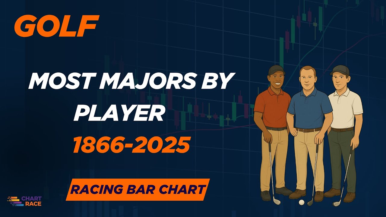 Most Major GOLF Championships by Player 1866-2025