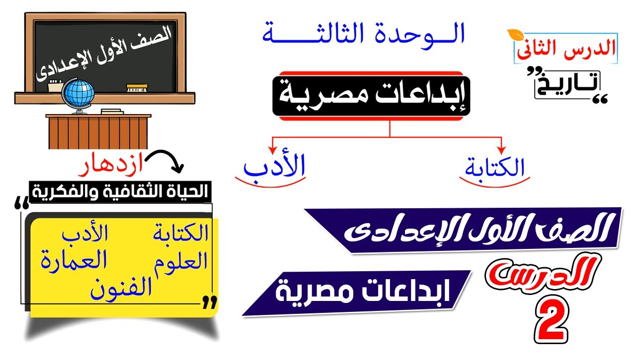 ابداعات مصريه للصف الاول الاعدادى | الدرس الثانى تاريخ