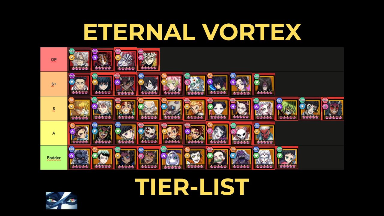 Eternal Vortex | Ep1 | Tier-list & non-URs lineup building