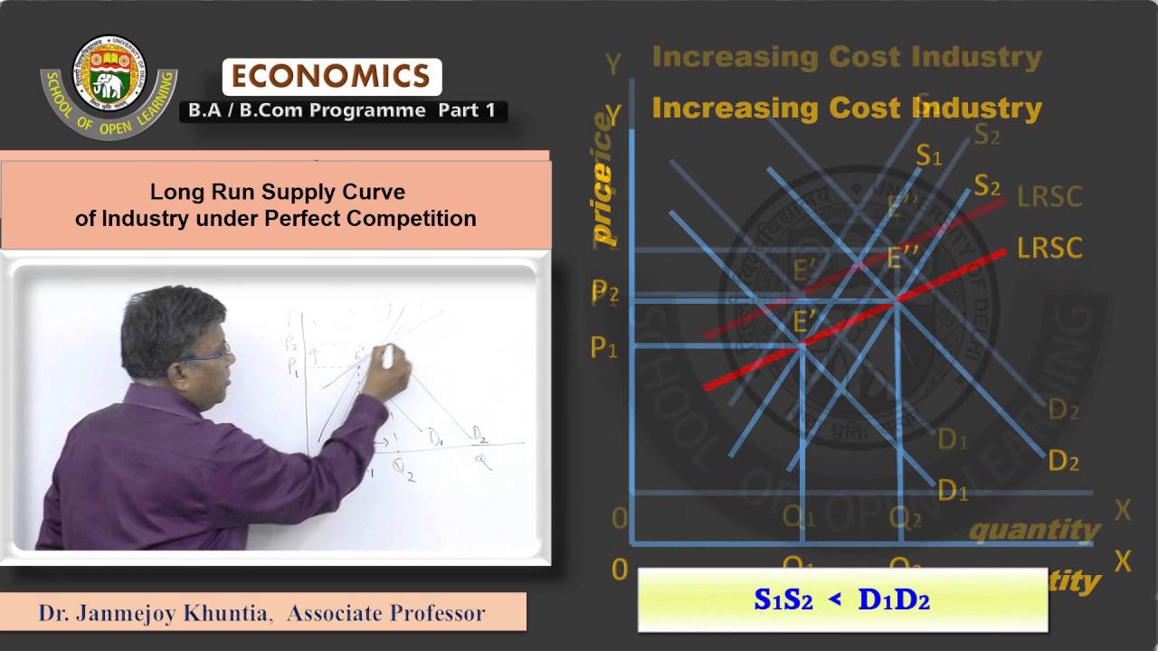 Long Run Supply Curve of Industry under Perfect Competition