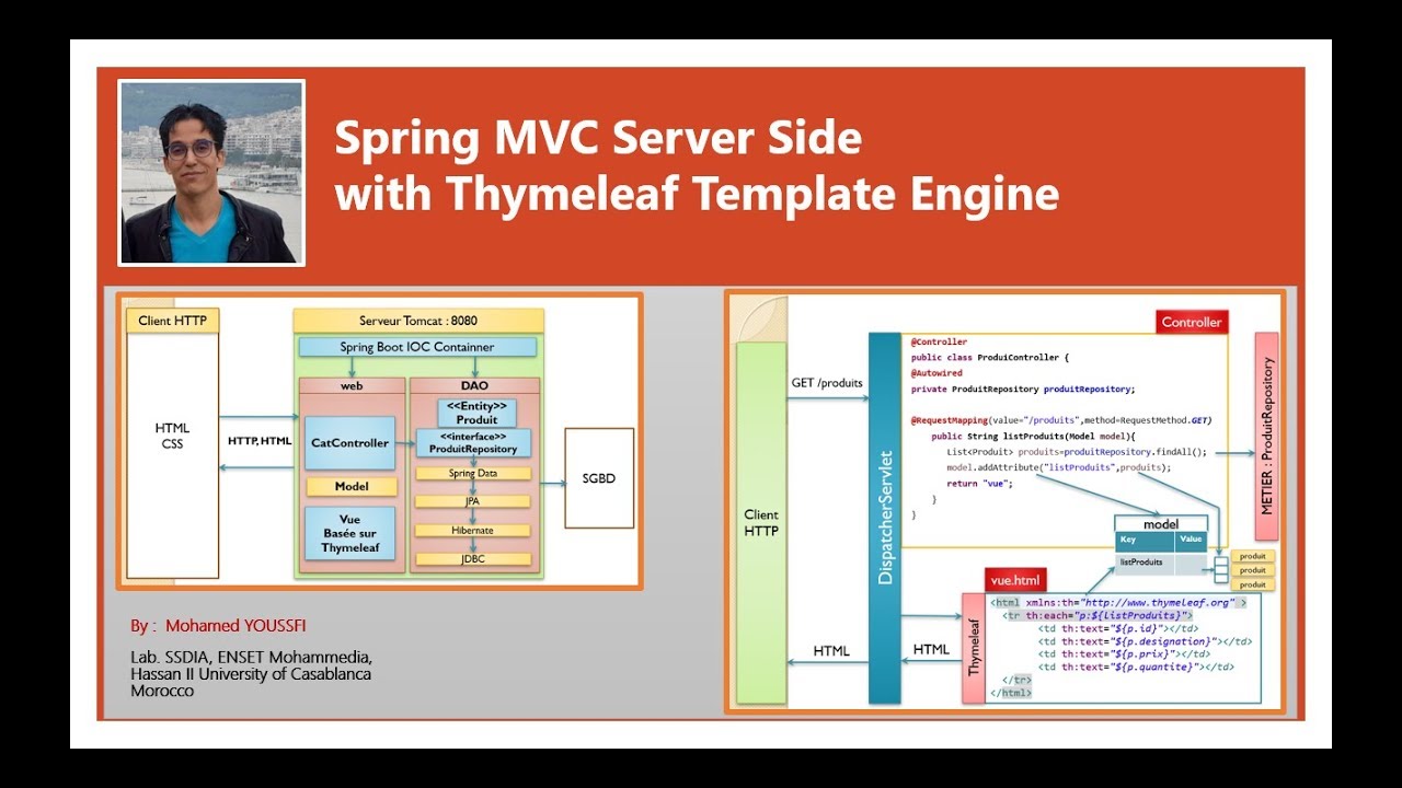 Part 1(updated)- Spring MVC Server Side Thymeleaf JPA Hibernate Spring data