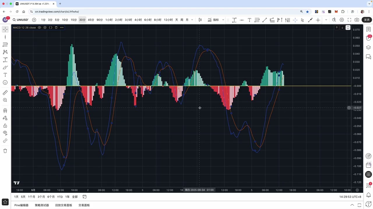 tradingview教程 macd指标添加、参数设置、样式设置