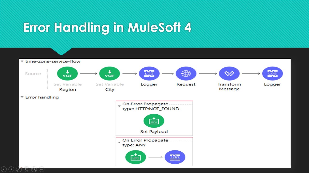 Error Handling in MuleSoft 4 | On Error Continue, On Error Propagate, Try Scope  mechanism  in Mule