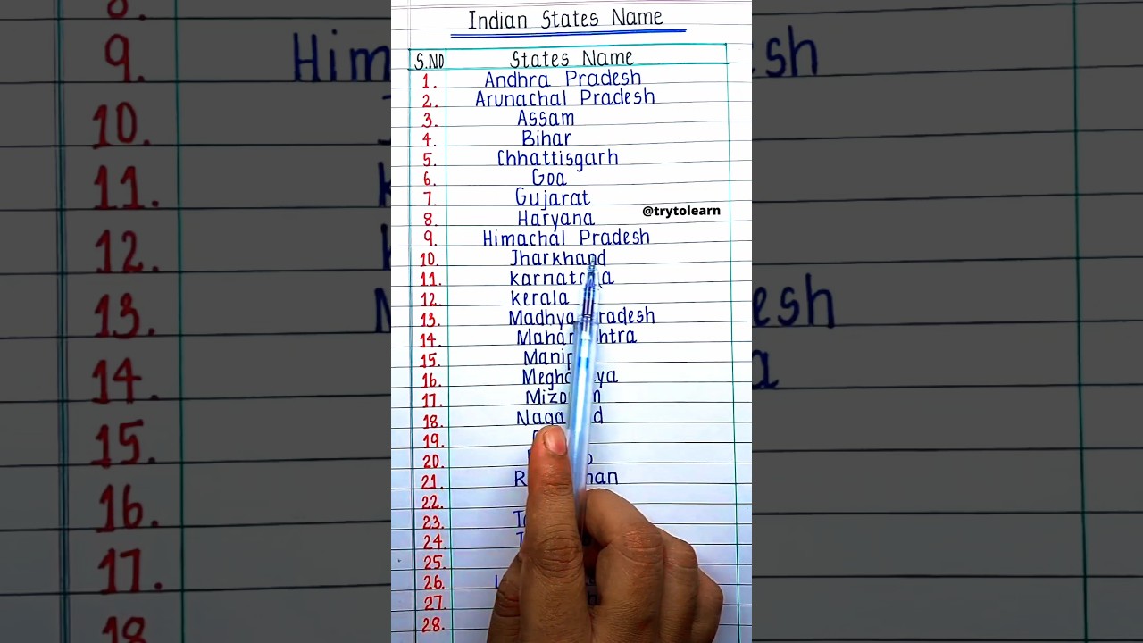 Indian states name | States of India in English #shorts