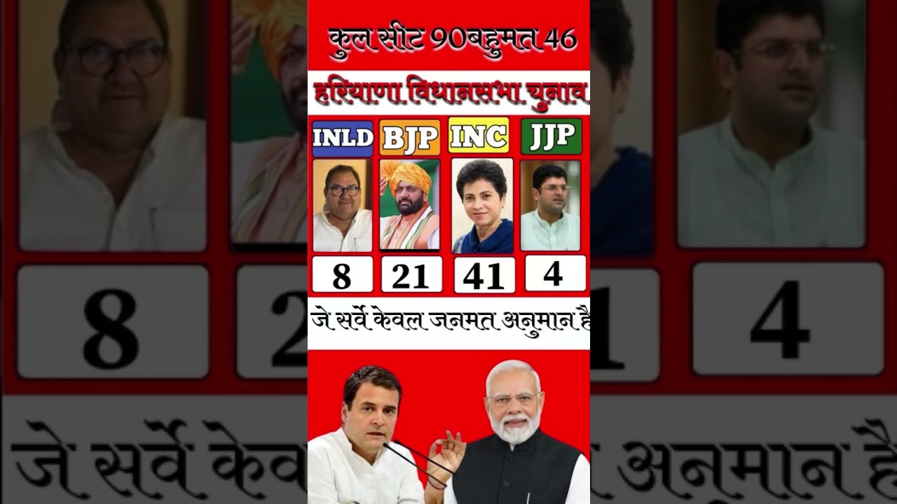 Haryana Opinion Poll 2029: Mega Survey of All Haryana Seats &ndash; Who Will Win? #HaryanaElection2029