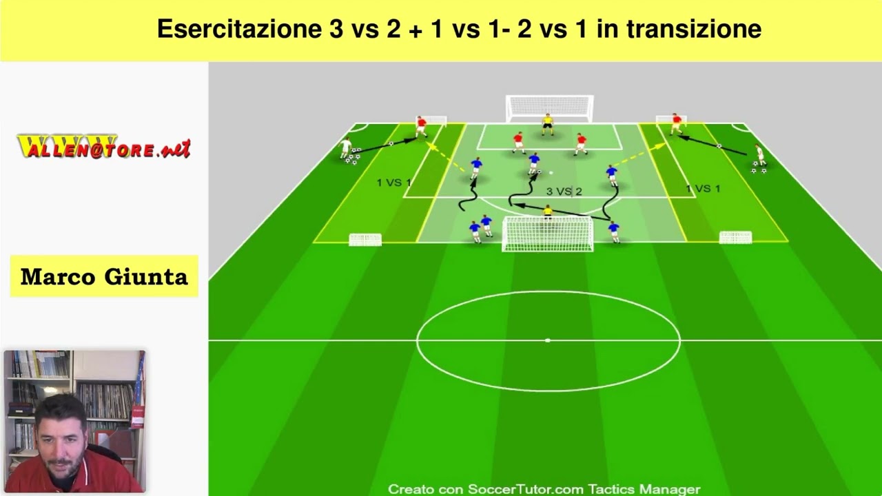 ESERCITAZIONE 3 VS 2 + DUELLI IN TRANSIZIONE