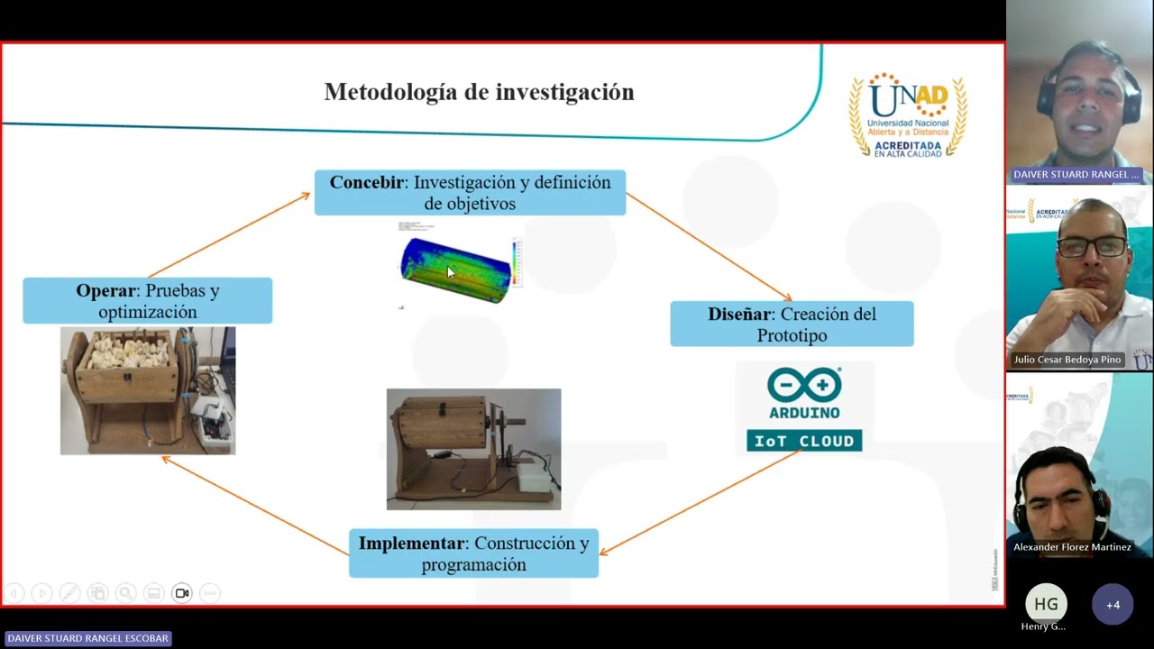 Sustentación trabajo de grado