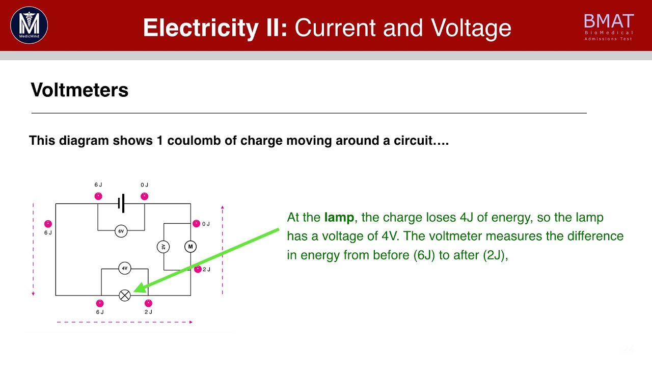BMAT Section 2 Physics | Current & Voltage | Medic Mind