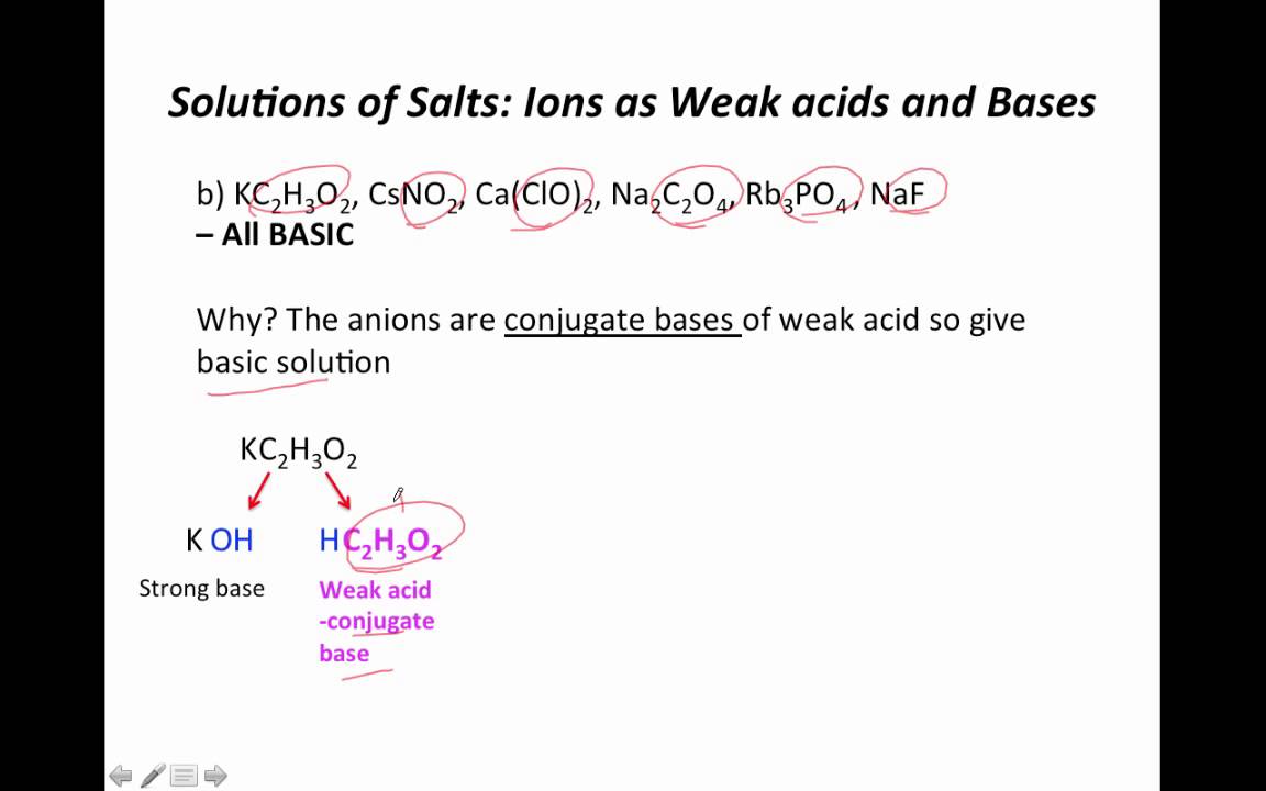 pH of Salt solutions