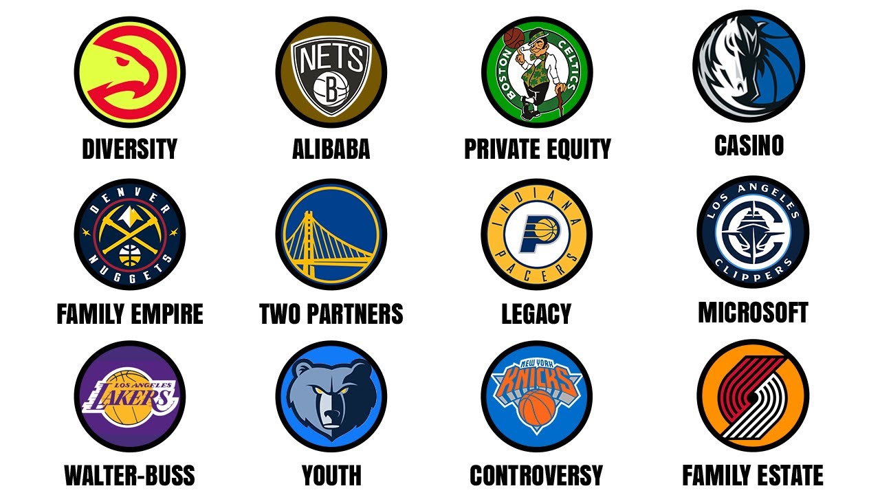 Every NBA Team Owner Explained (2025 Edition)