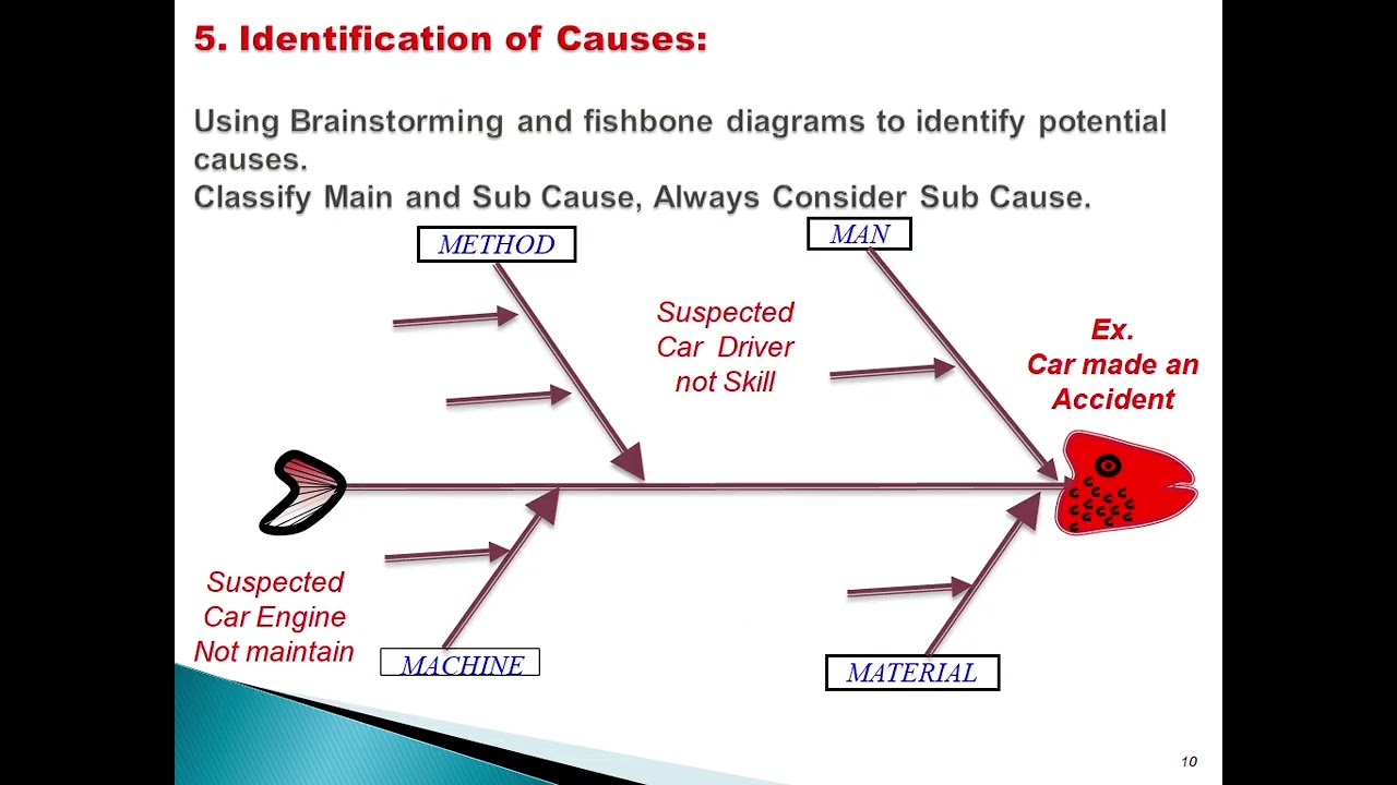 Quality Control Circle (QCC) 12 Steps