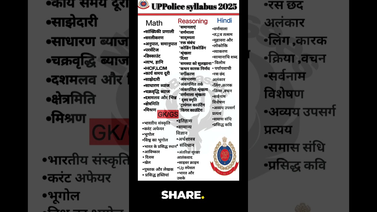 Up syllabus (2025- 26), up constable syllabus 2025, up Police syllabus 2026,
