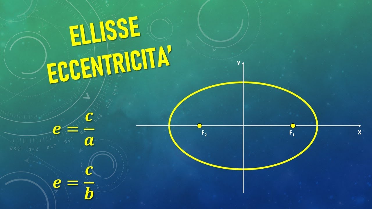 Ellisse - Eccentricità