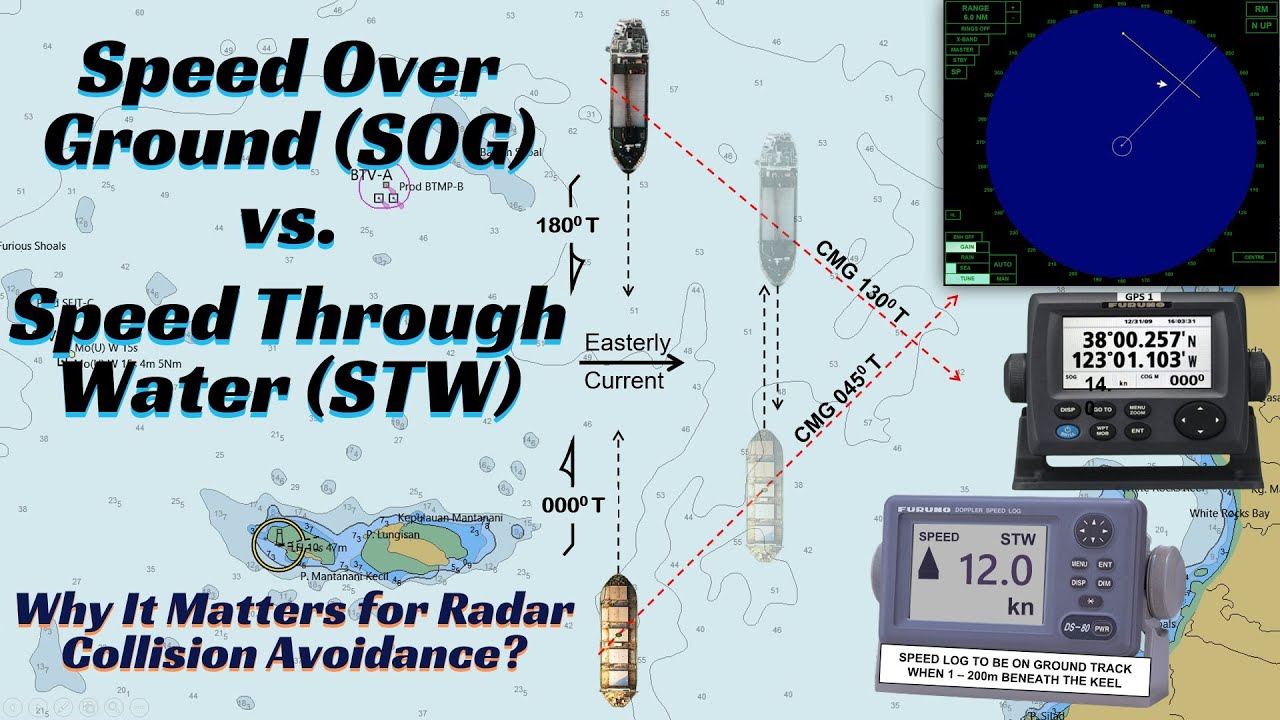Скорость относительно воды (STW) и скорость относительно земли (SOG): почему это важно для предот...