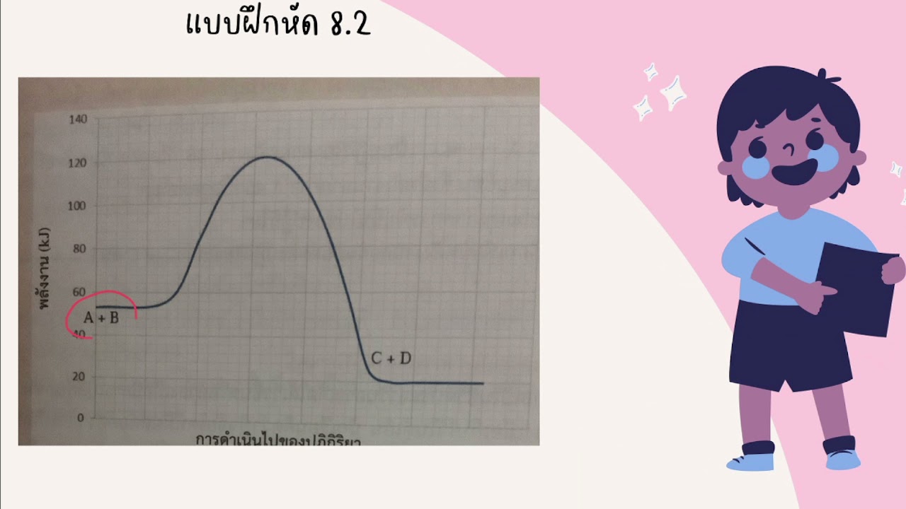 แนวคิดเกี่ยวกับอัตราการเกิดปฏิกิริยาเคมี
