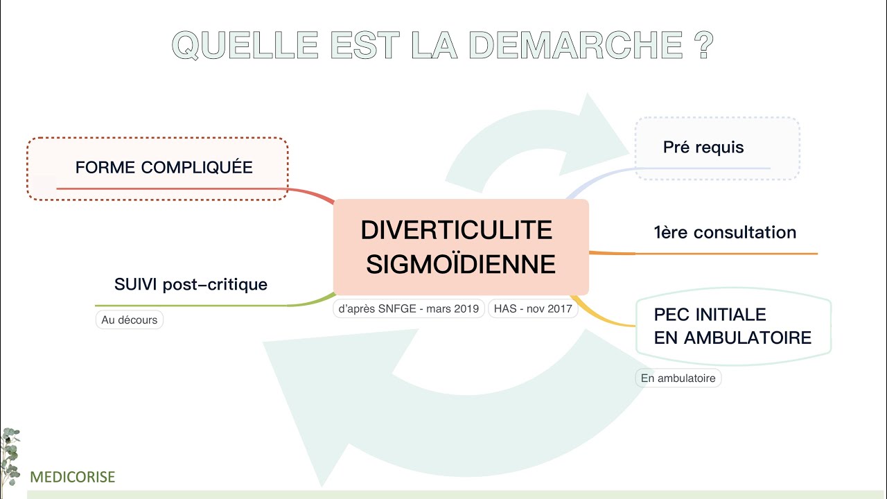 MEDECINE Sigmoïdite ou diverticulite colique aiguë - la recommandation complète HAS & SNFGE 2019