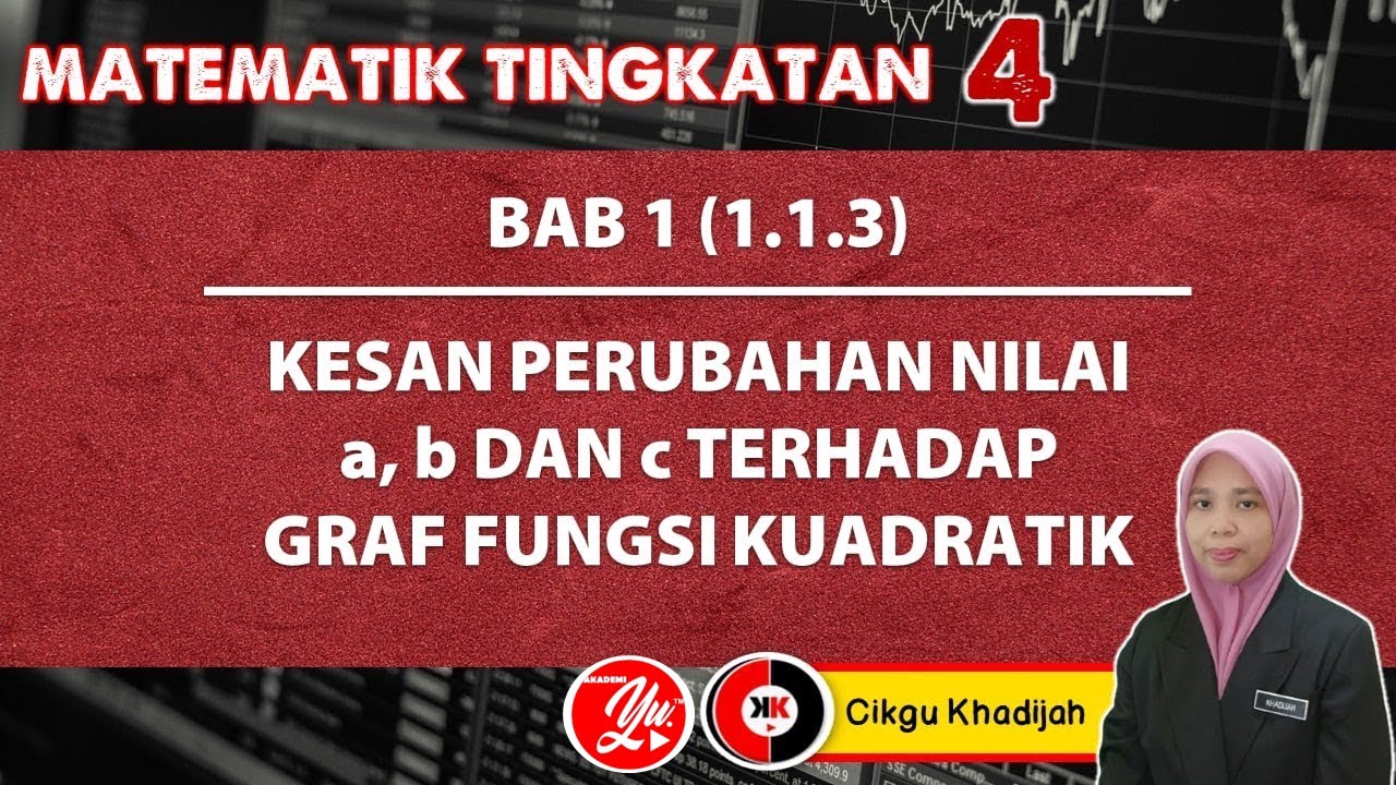 1.1.3 KESAN PERUBAHAN NILAI a,b DAN c TERHADAP GRAF FUNGSI KUADRATIK