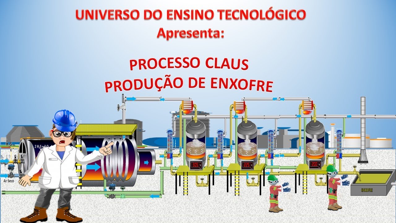 Processo Claus - Unidade Recuperadora de Enxofre