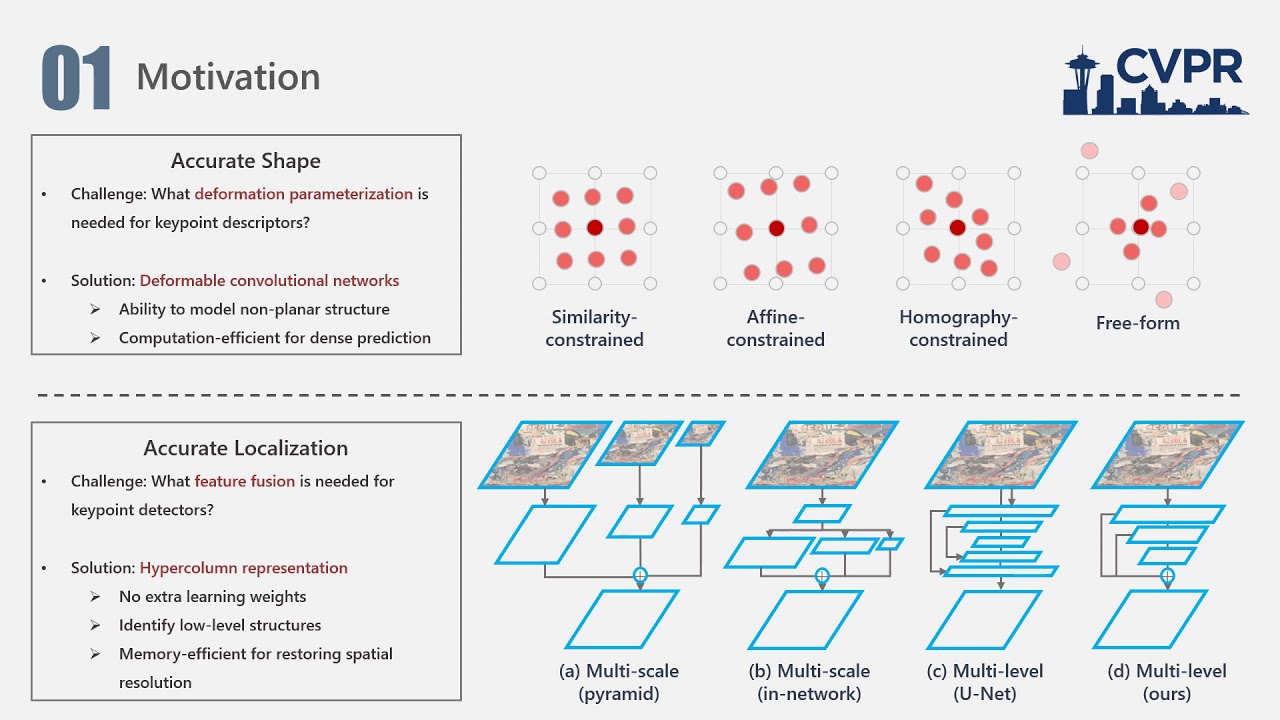 ASLFeat: Learning Local Features of Accurate Shape and Localization
