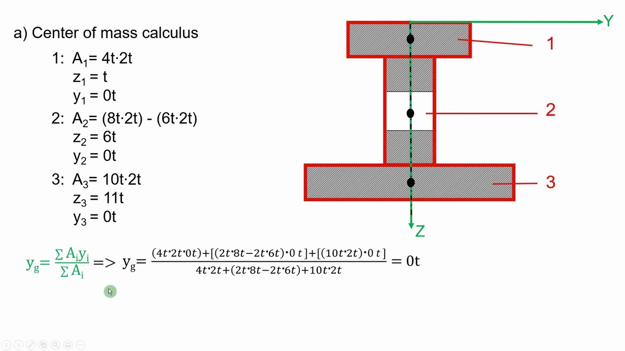 Geometric features of different surfaces (Caracteristici geometrice ale suprafețelor)