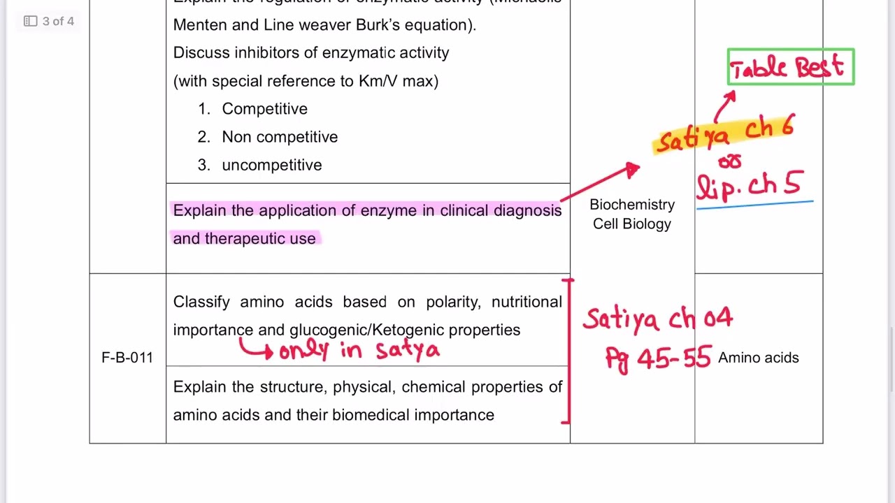 UHS Curriculum 3.0 Biochemistry Block 1 Module 1 Marking