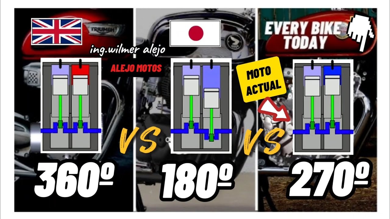 DIFERENCIA DE GRADOS  MOTOR 180º vs 360º vs 270º / 🛠️Explicación 🏍️según su combustión / ALEJO MOTOS