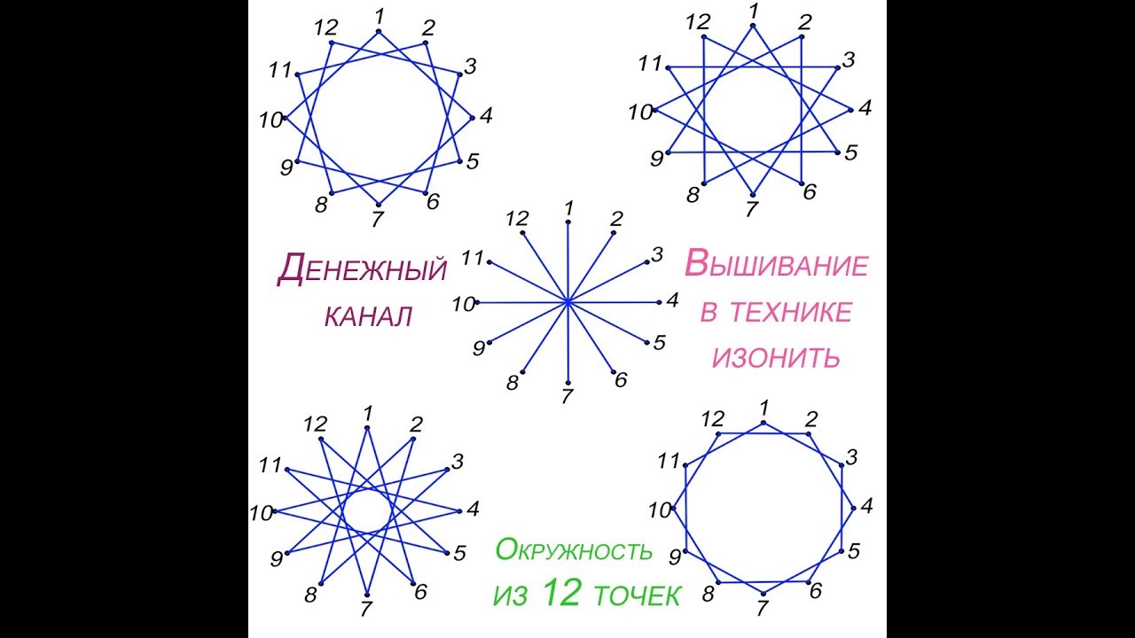 Вышивание окружности (12 точек) в технике изонить 5 стандартными способами пошагово!!!