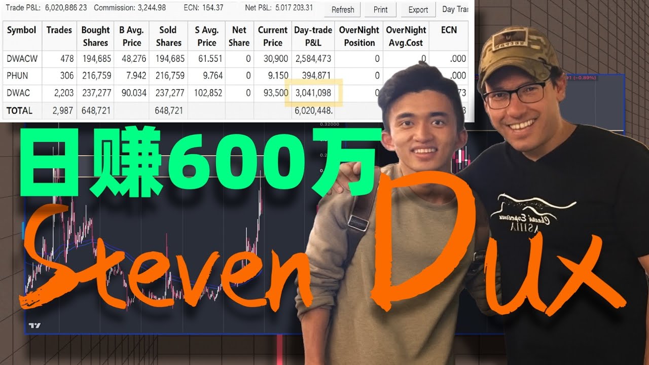 绝了！！29岁华裔交易员Steven单日赚600万，独特的做空策略细节全公开，可以在Tradingview筛选器完美布置他的选币选股设置，非常高效！！ #实盘交易 #daytrading #大空头