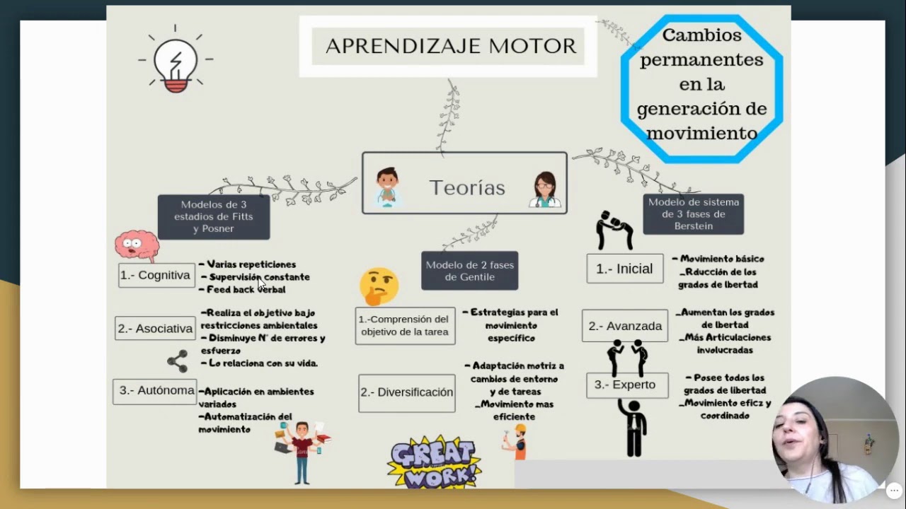 Teor&iacute;as del aprendizaje motor