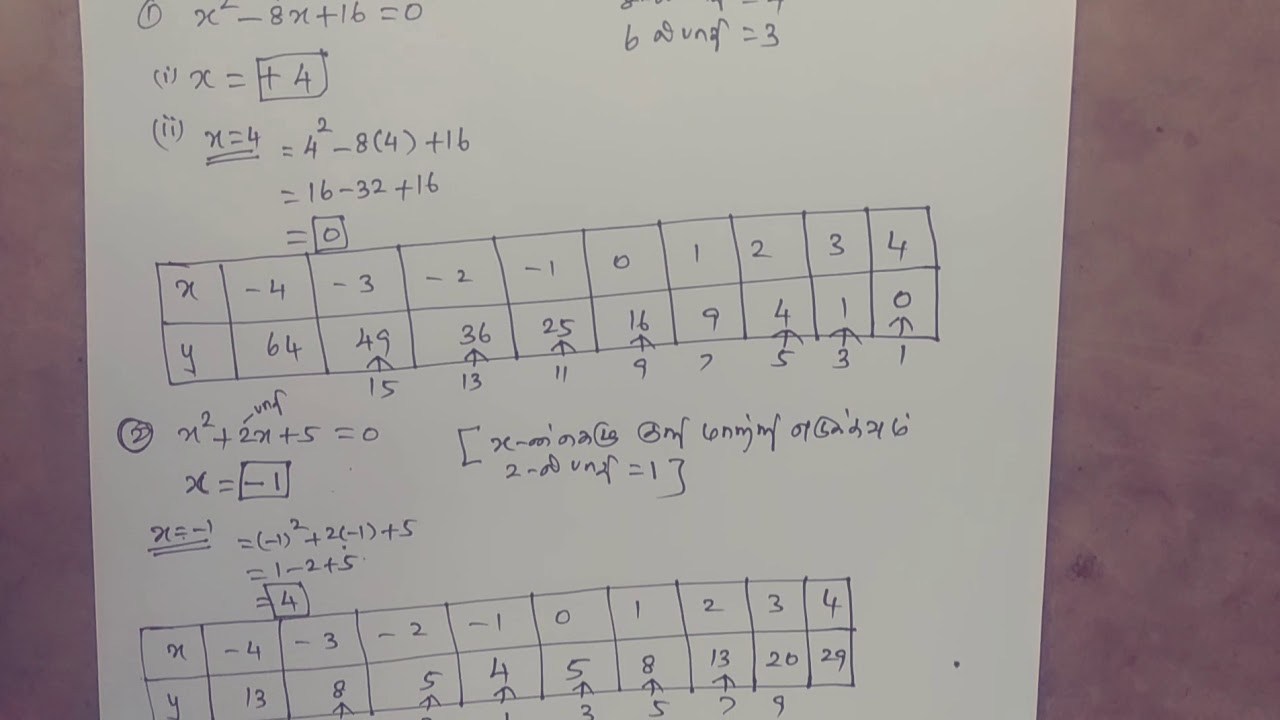 10th graph(VIDEO-2) ,Very easy method in tamil. For slow learner's