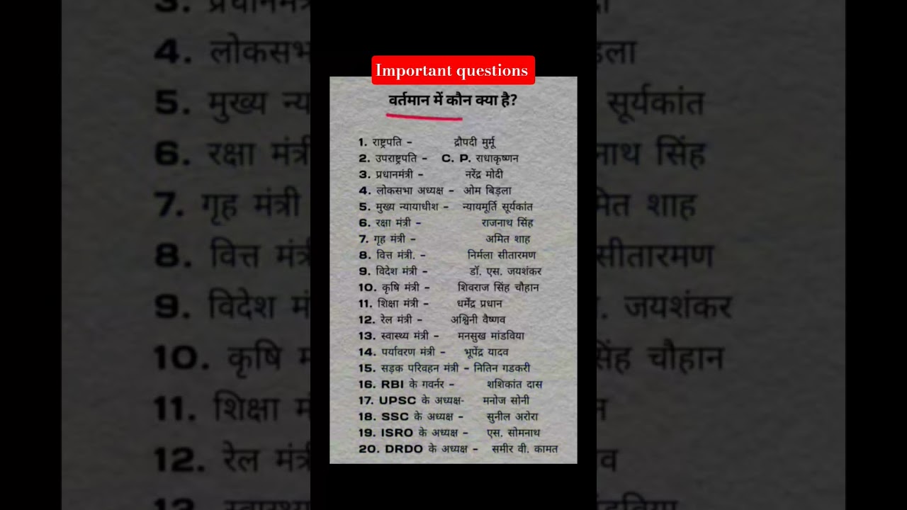 वर्तमान में कौन क्या है? important questions 